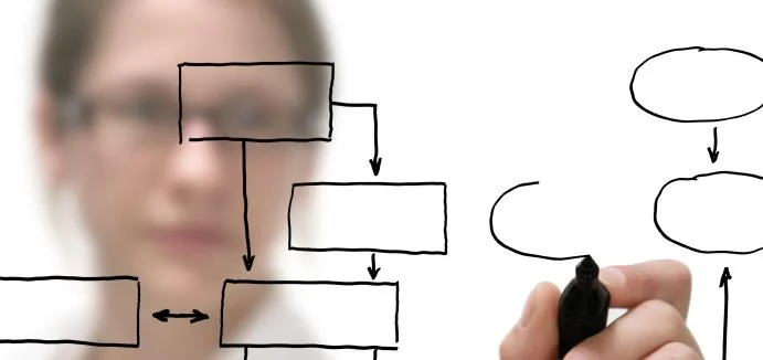 Business Process