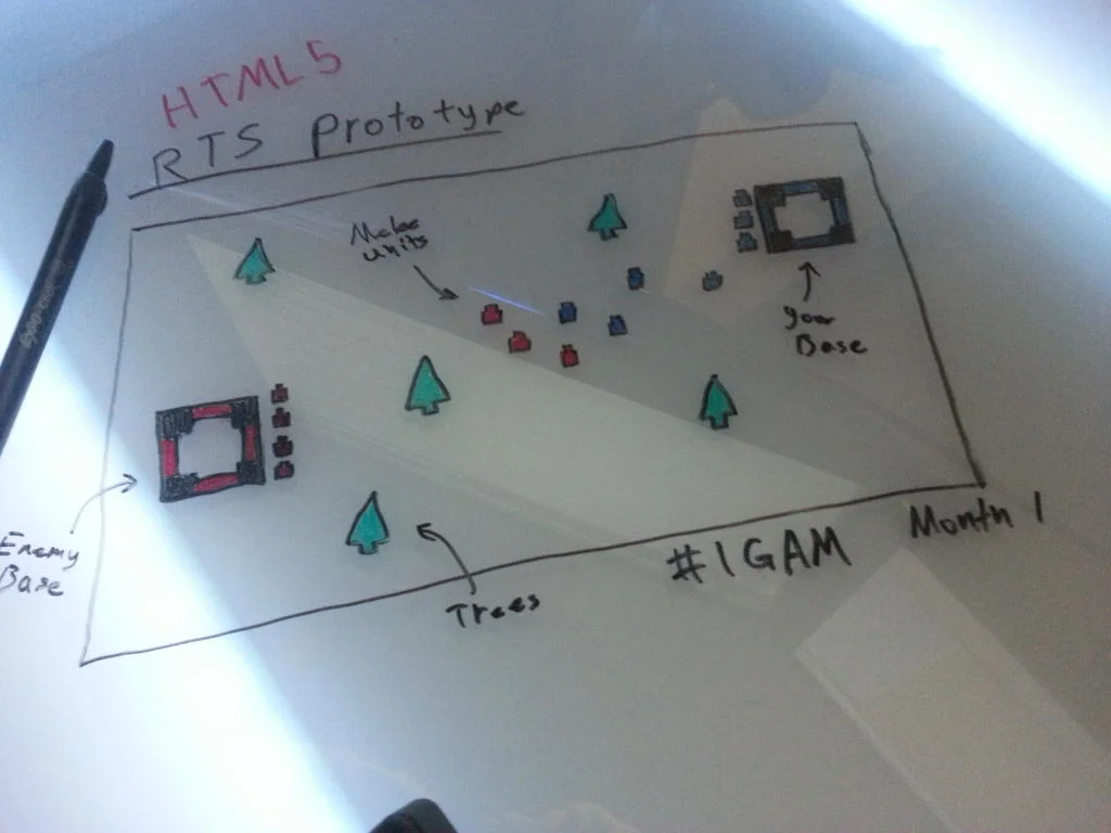 Whiteboard Concept