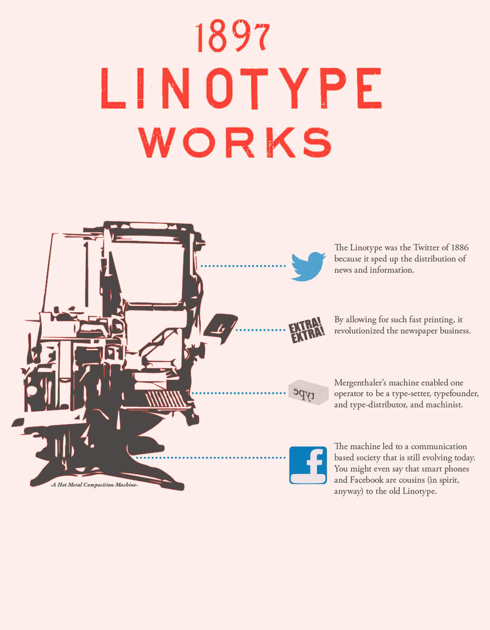 Linotype - Infographic