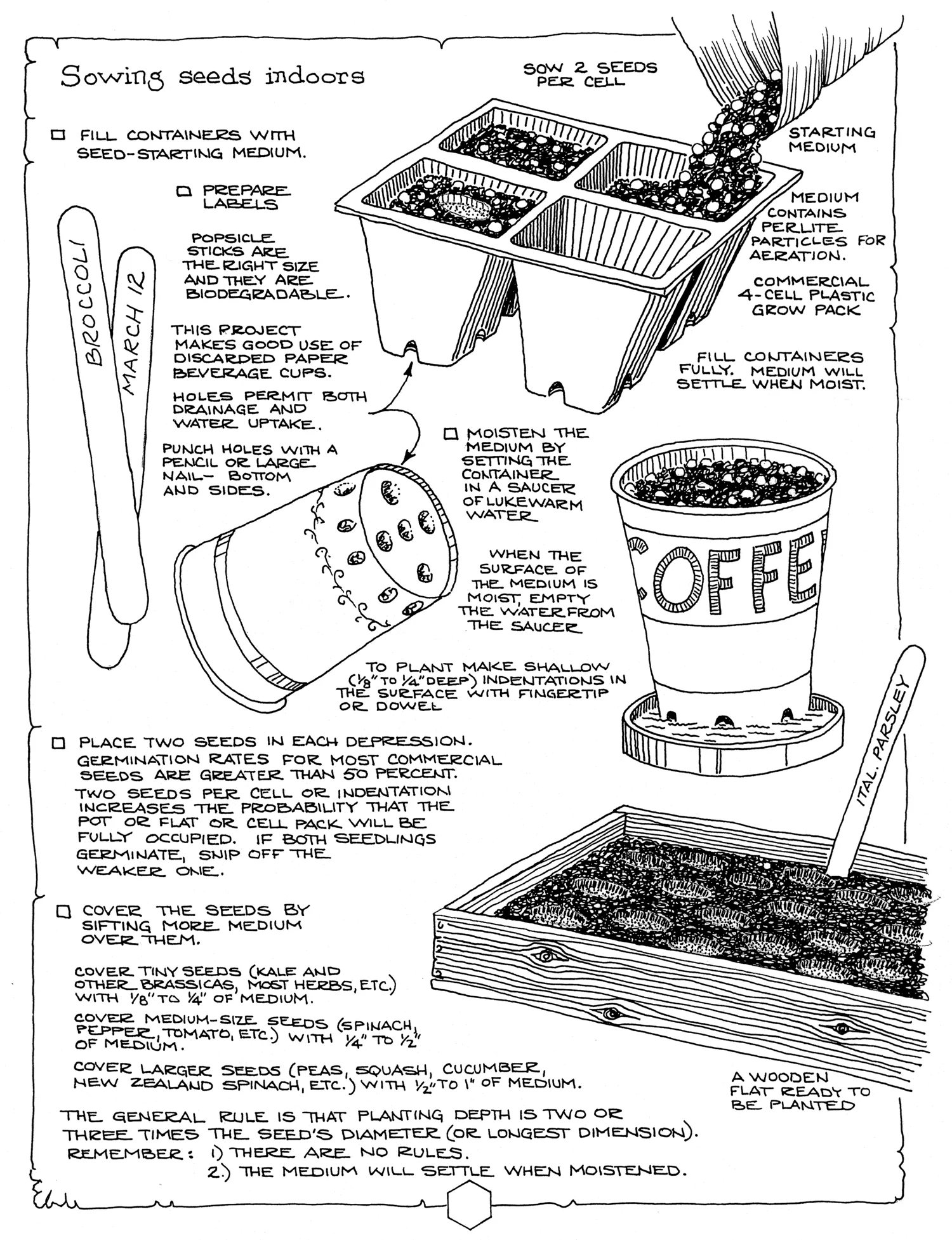 Sample page from Gardening Methods: Sowing Seeds Indoors