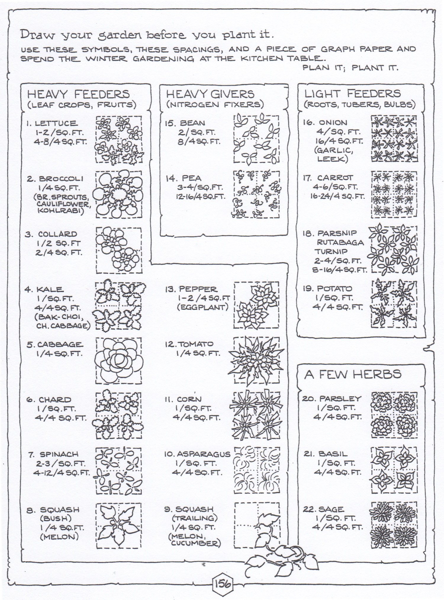 "Garden Planning" from Gardening: An Ecological Approach . © Fred Montague