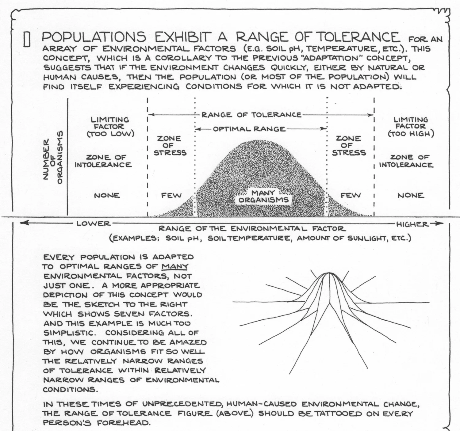 Range of tolerance. © 2013 Fred Montague