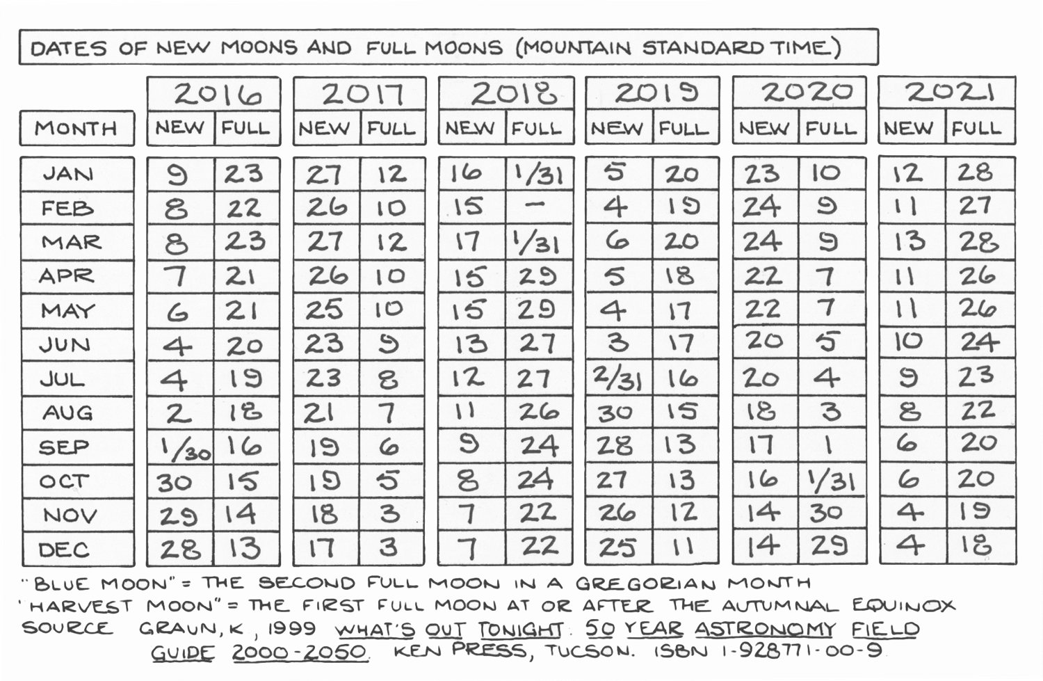 moon_phases_2016_2021_upload2.png