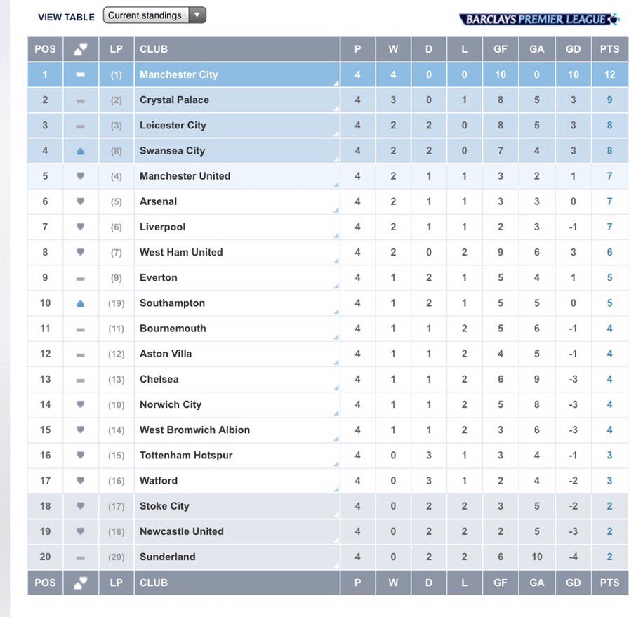 Serious Relegation Fears