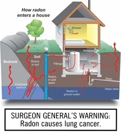 how-radon-enters.jpg