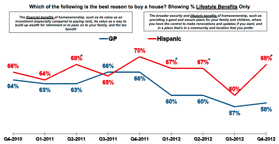 Source: Fannie Mae