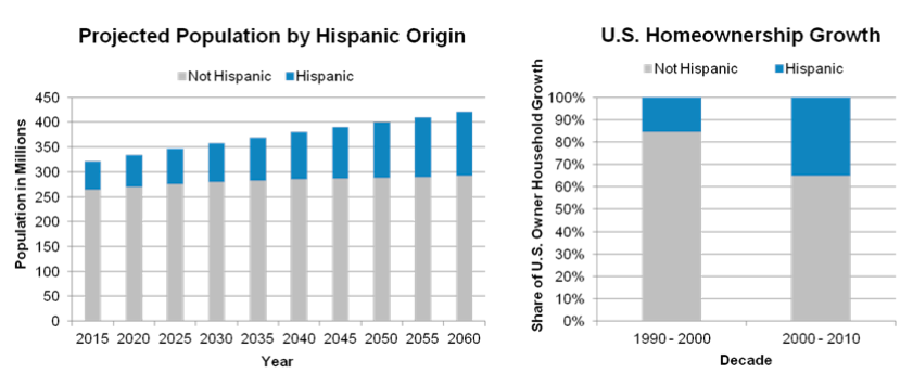 www.fanniemae.com_resources_file_research_housingsurvey_pdf_101713-topicanalysis.pdf.png