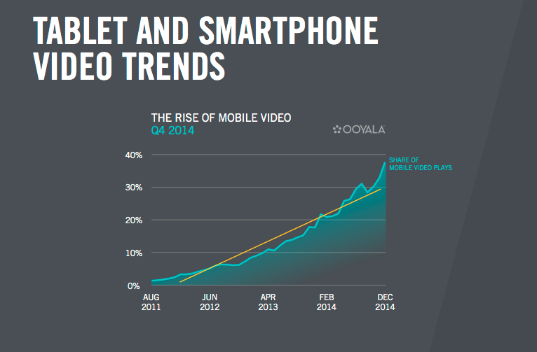 go.ooyala.com_rs_OOYALA_images_Ooyala-Global-Video-Index-Q4-2014.pdf.png