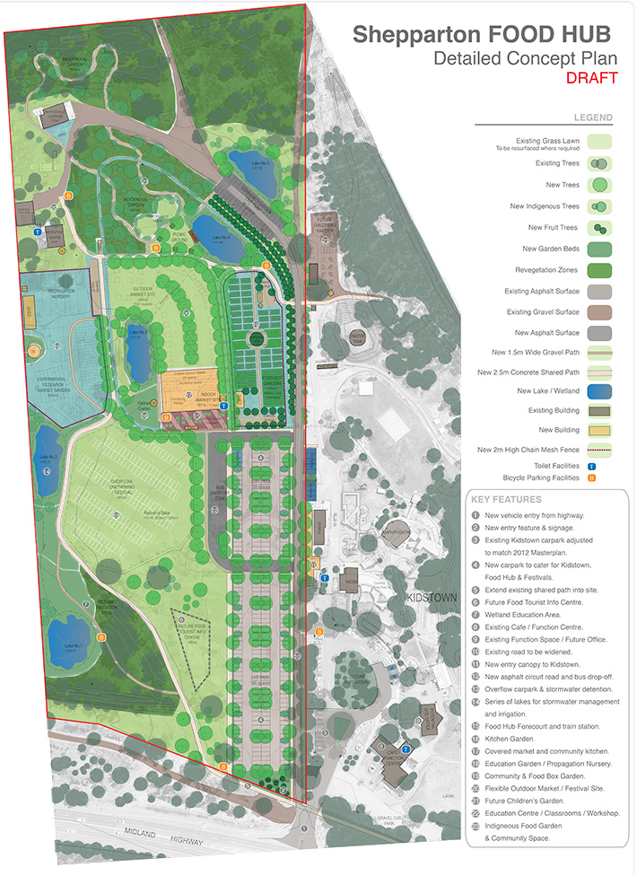 The design aims to use as many of the existing facilities as possible, including underutilized spaces at KidsTown that can be shared with the Food Hub. The existing house on the western boundary of the site is proposed to be renovated and used as an Education Centre and Workshop, whilst the existing Community Garden and sheds will also be utilised.