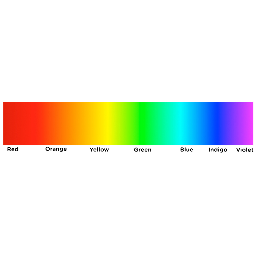Спектр всех цветов какой цвет. Цветовой спектр линия. Цвета спектра. Цветовой диапазон. Спектральных цветов.