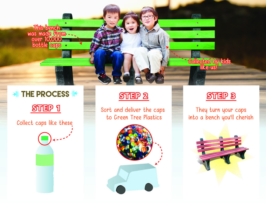 A BENCH FOR CAPS: an exciting teaching tool wherein bottle caps are transformed into benches that will last a lifetime. The true value comes from the profound experience that children can make a difference! They can see, sit on, and donate to their community the very results of their work. This is the most-perfect-real-life example of SUSTAINABILITY and it happens quite naturally as the kids can’t wait to share the story of their bench. Their enthusiasm engages ALL those around them in recycling… their parents… their grand parents… their neighbors… the next generation. ORIGIN: ABC was designed for school children by a team of 6 eighth graders in March, 2010, as their entry in a nation-wide academic competition in community problem solving. Topic: recycling. PROMISE: A pledge by the mentor¹ is the only qualifier for a group². It will be a LEARNING EXPERIENCE for the kids; The kids will be the PRIMARY WORKERS in the collecting, sorting and tallying the weight; SORTING WILL BE SUPERVISED by the MENTOR to guarantee NO METAL or other foreign objects ¹ MENTOR: responsible adult whose signature appears on registration ² GROUP: Any! Including: daycares, Sunday schools, elementary, middle, high schools, after-schools, scouts, YMCA/YWCA type organizations, choirs, Boys & Girls Clubs, sports teams, neighborhood associations, etc.