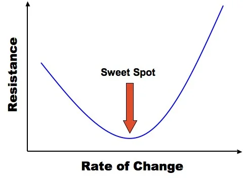 Are we better off with changes rather than just change?