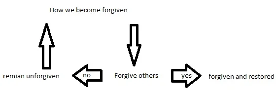 Unforgiveable Sin.jpg