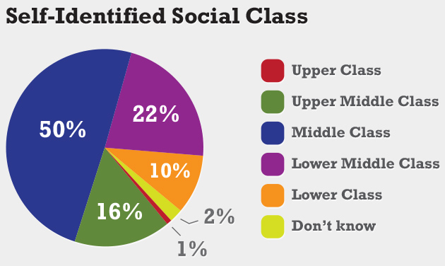 lower class