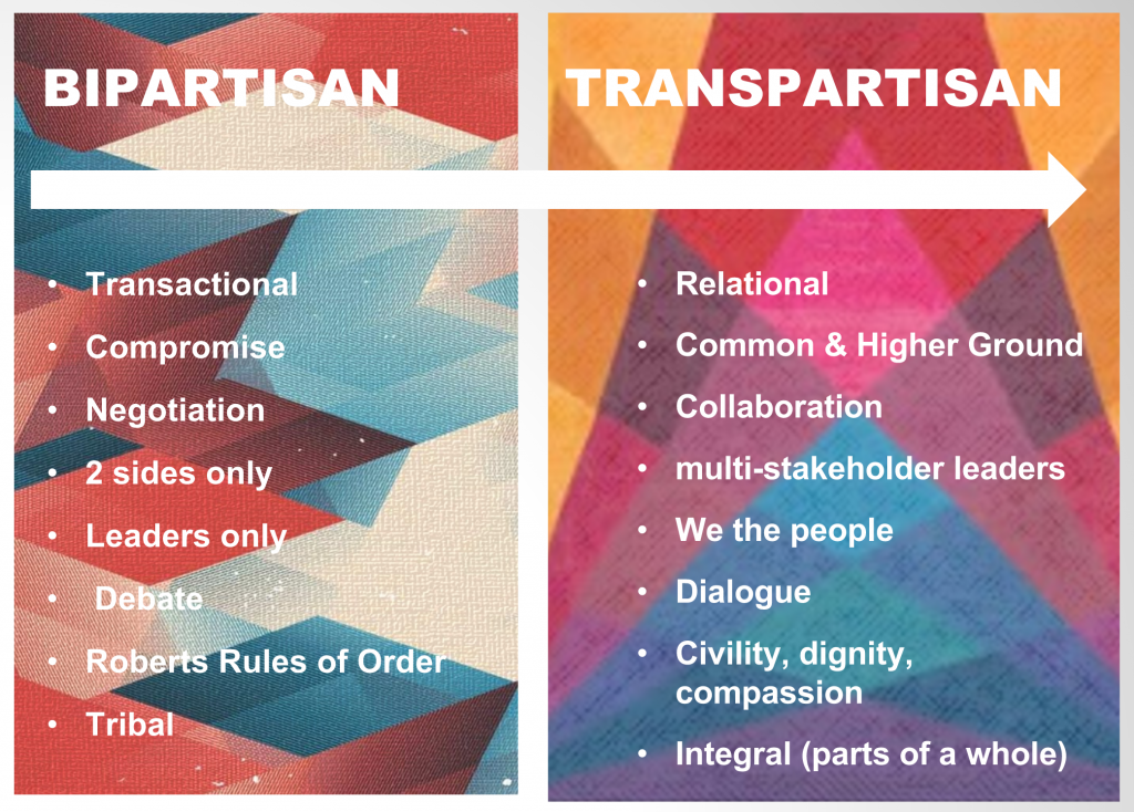 ORDER, DISORDER, AND REORDER AND #UMCGC (PT. 3)