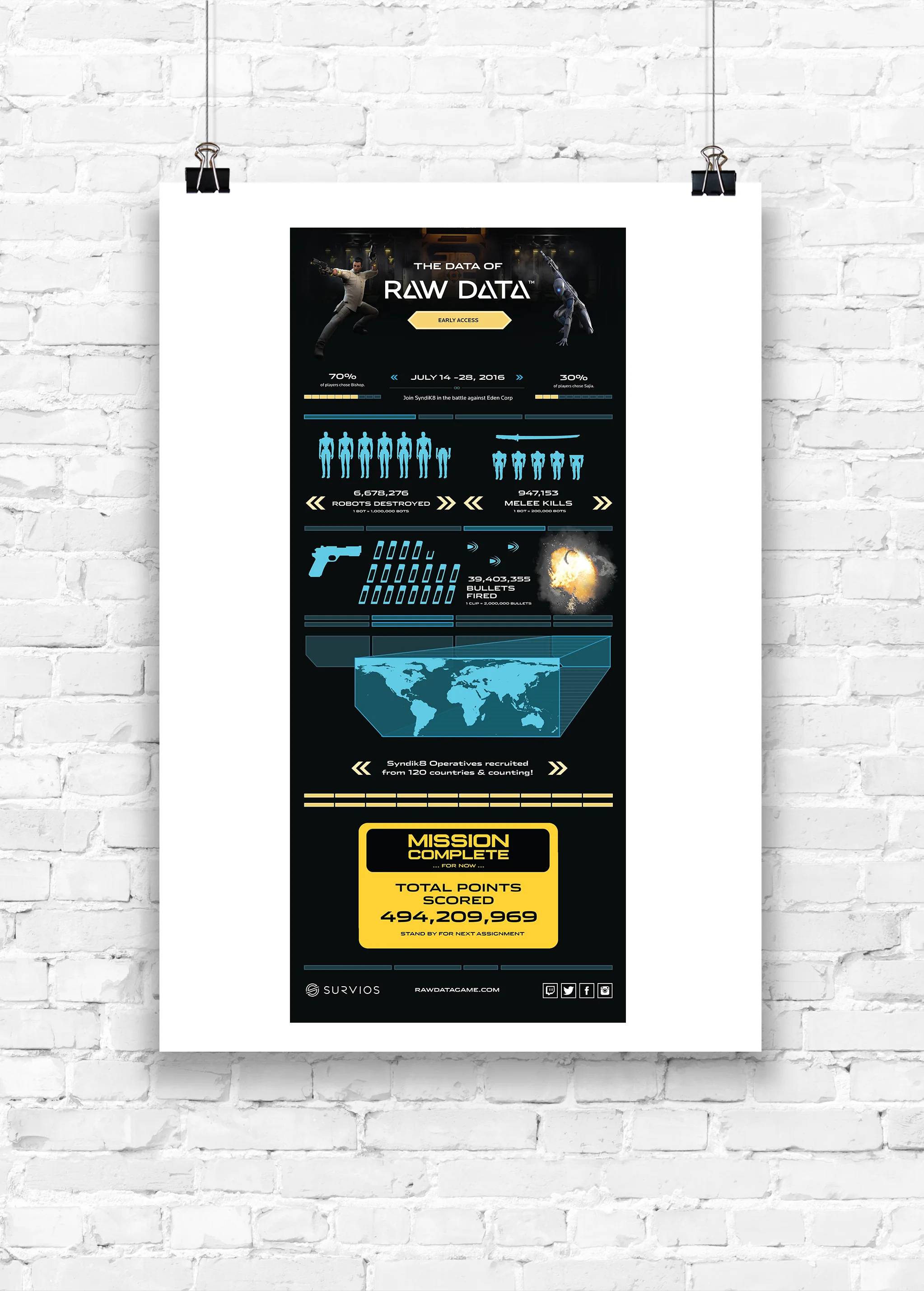 Raw Data Infographics