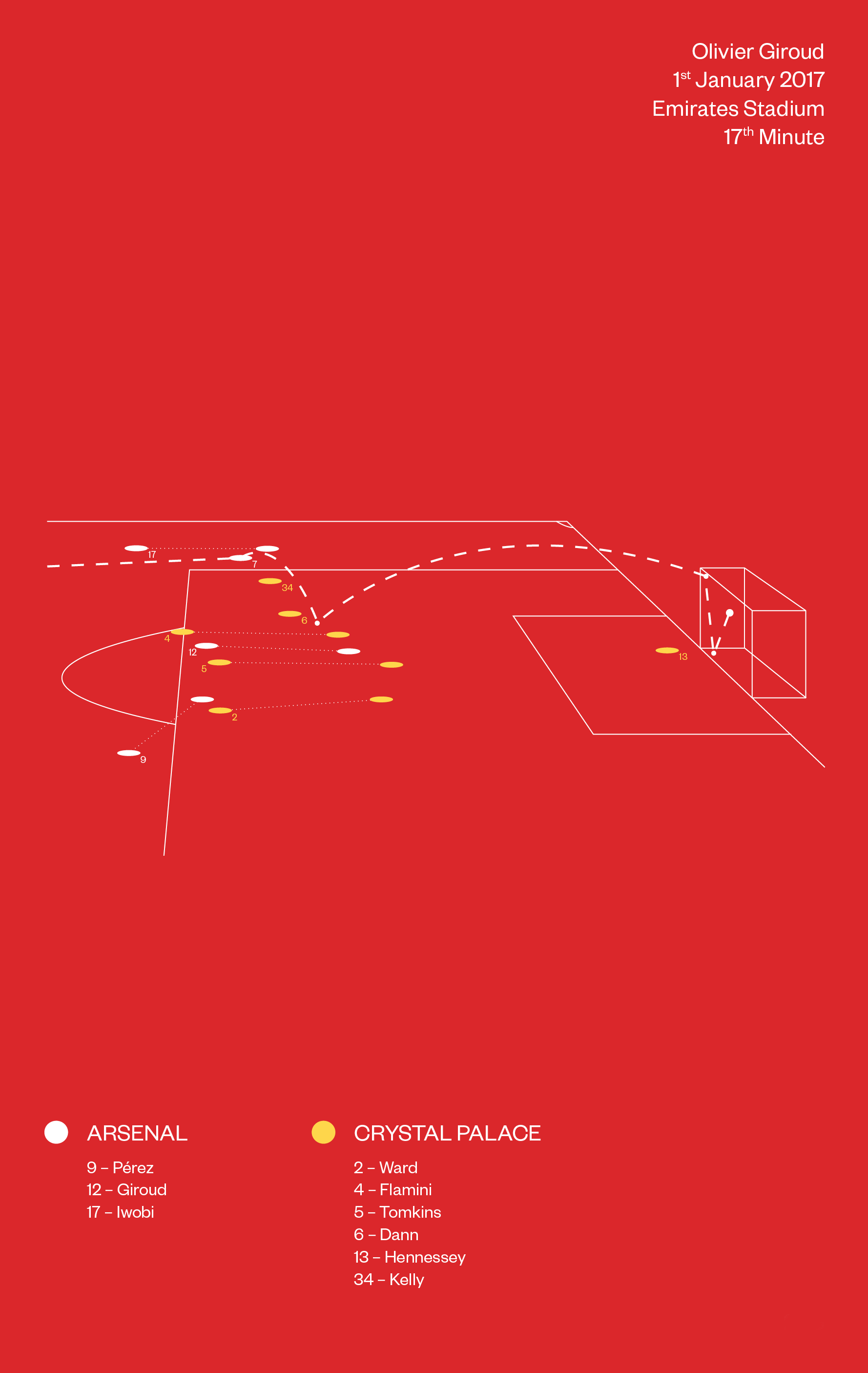Olivier Giroud - GoaloftheWeek.png