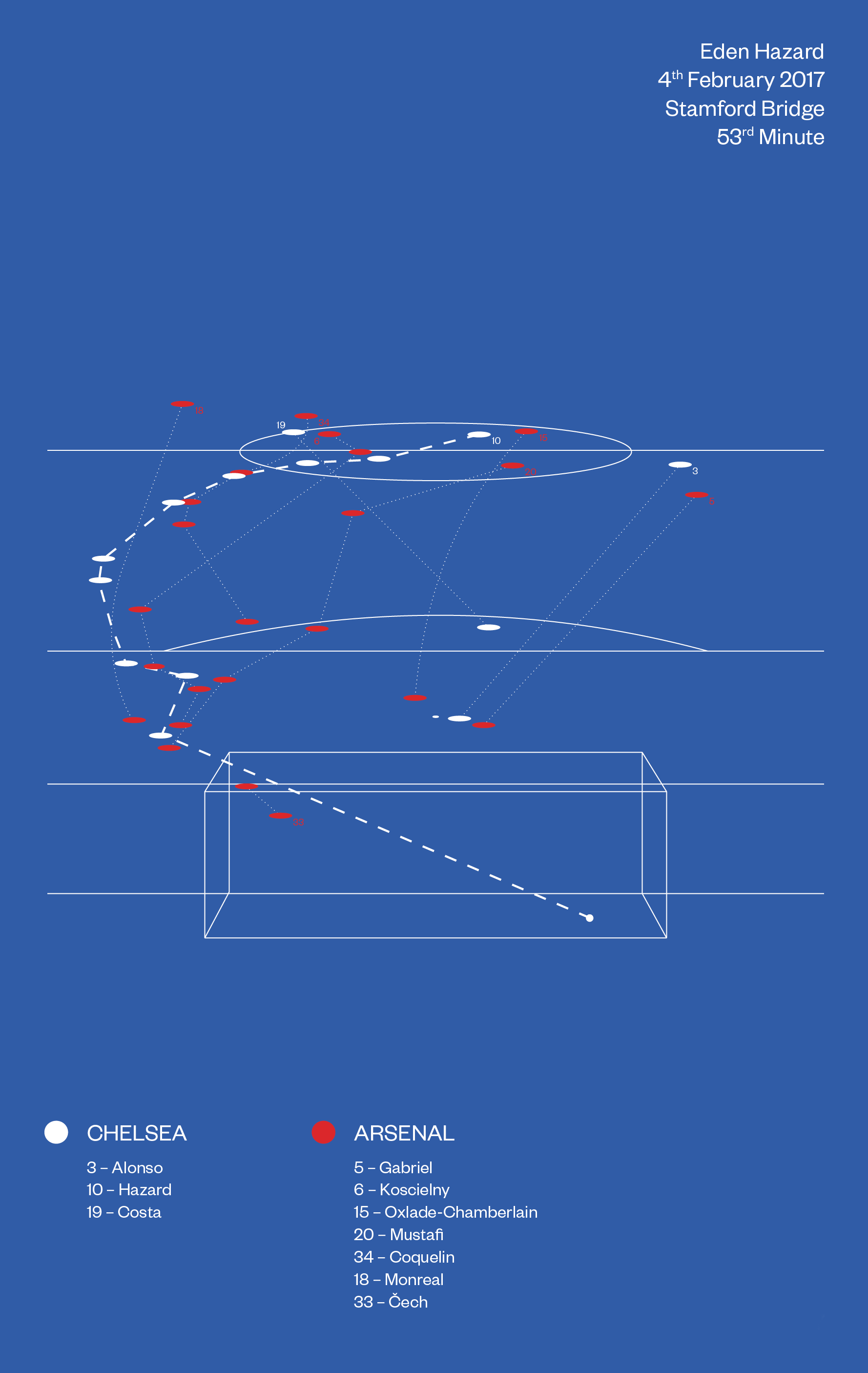 Eden Hazard - GoaloftheWeek.png