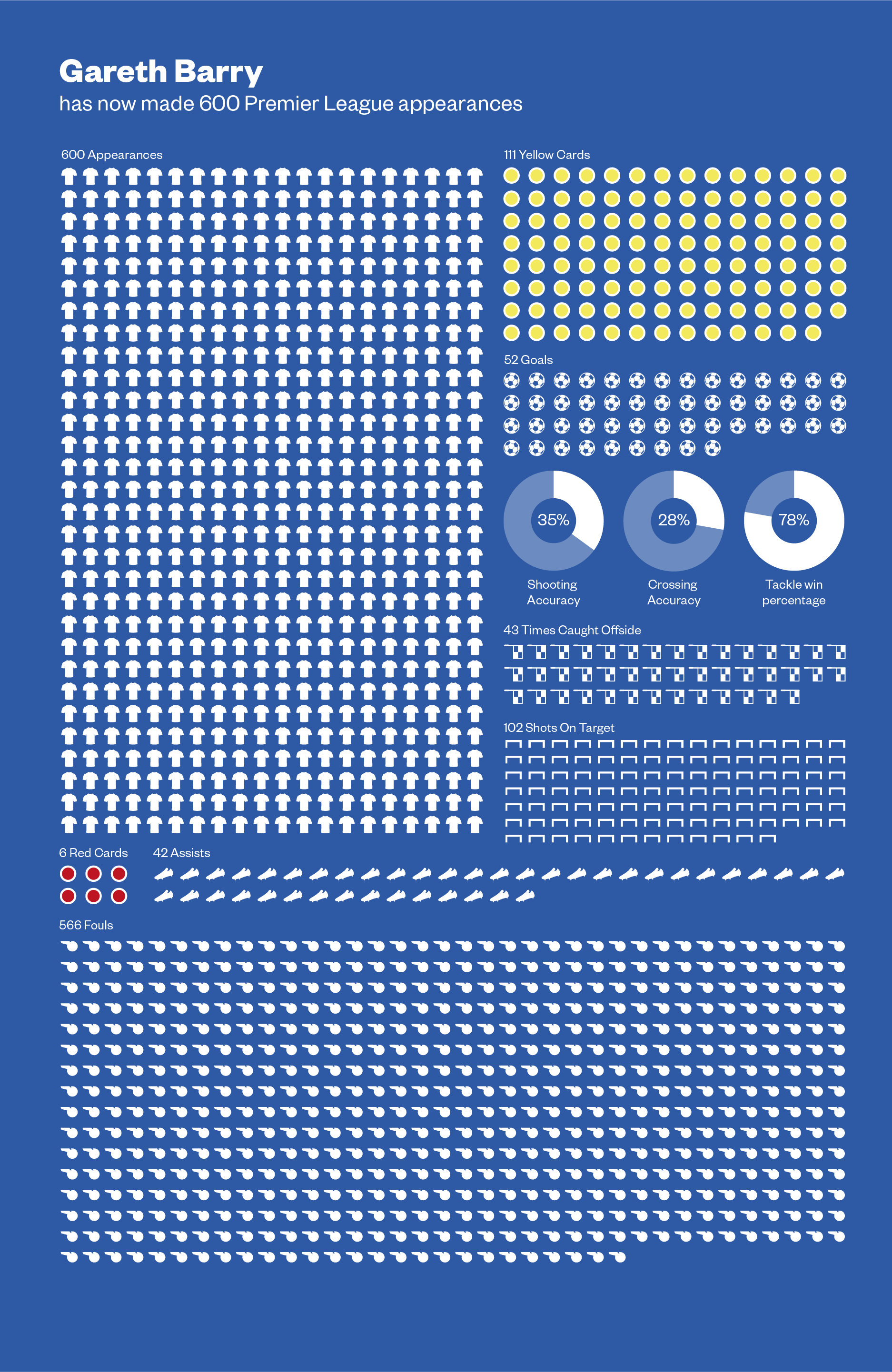 Gareth Barry - Infographic.png