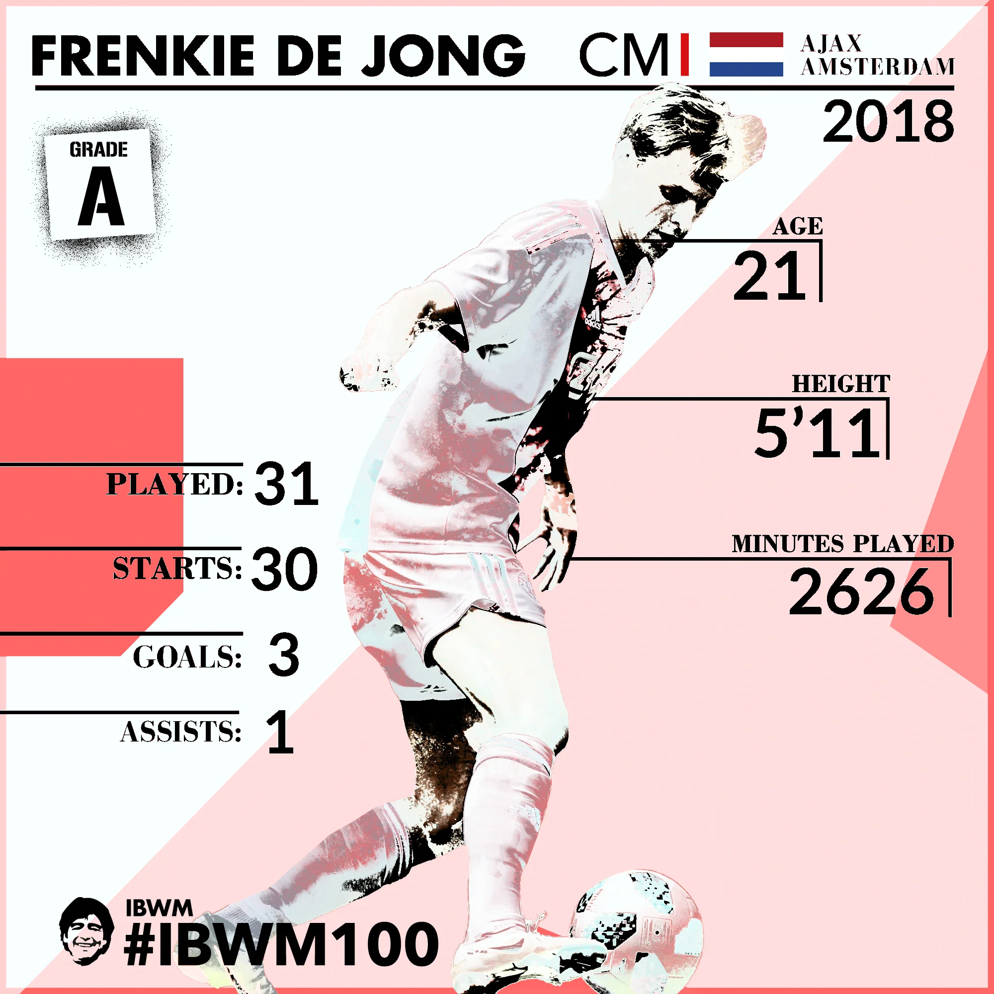 IBWM - Frenkie de Jong.jpg