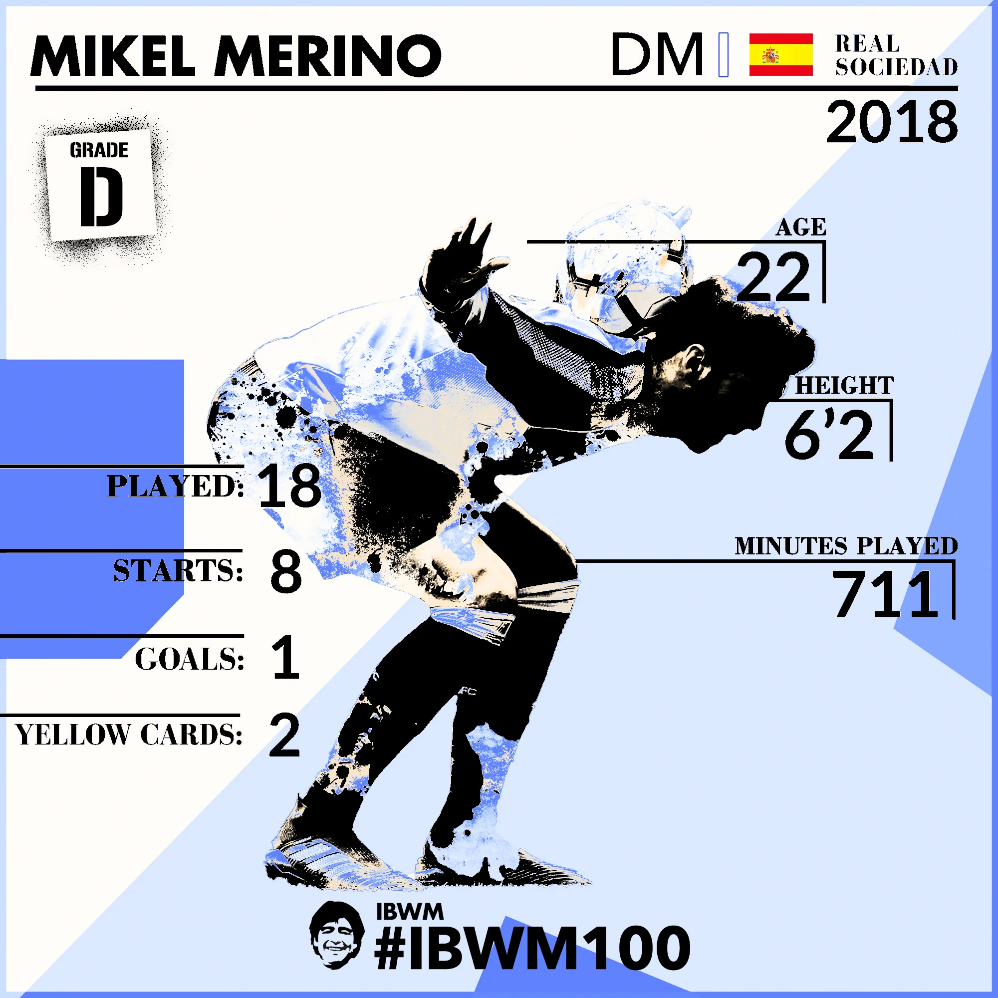 IBWM - Mikel Merino.jpg