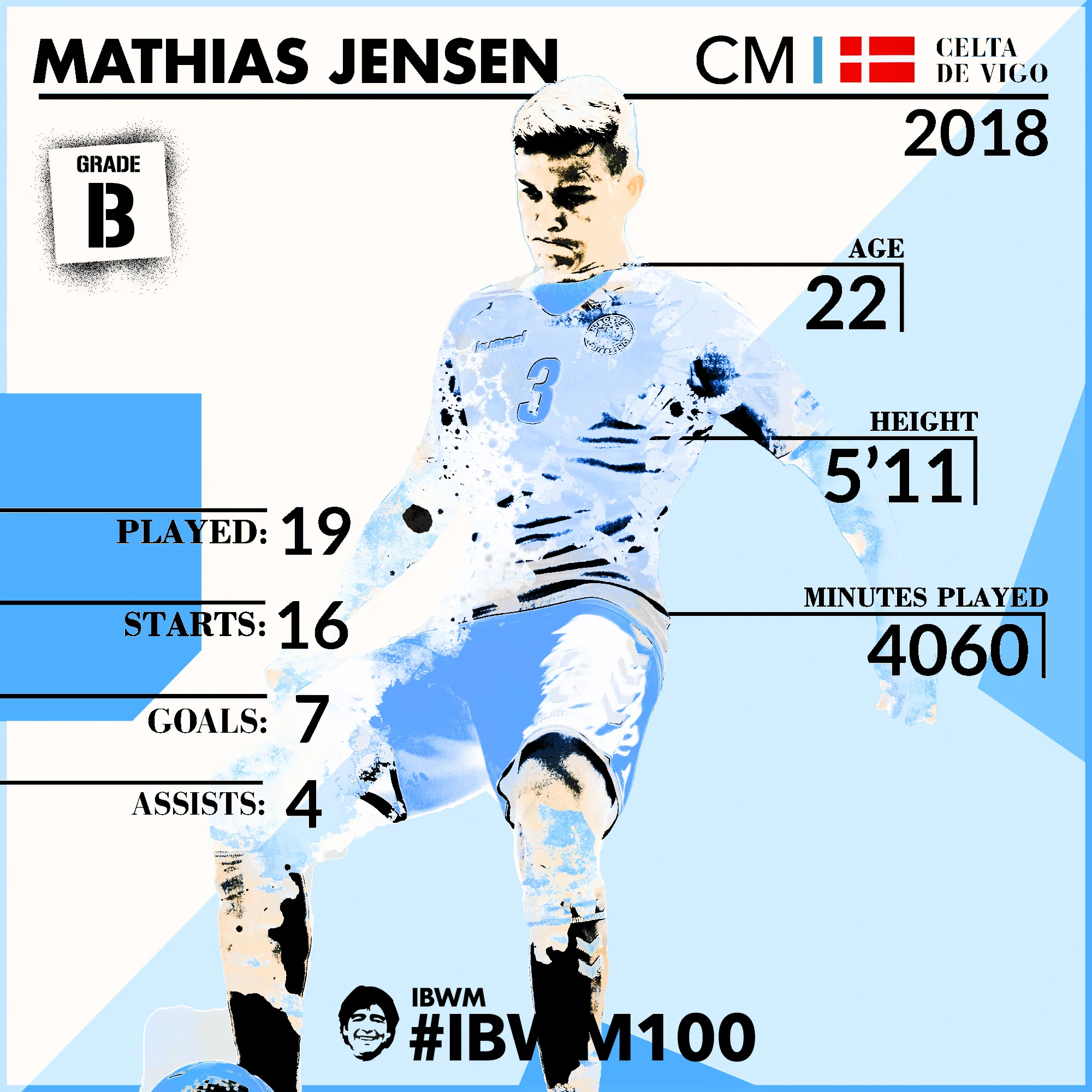 IBWM - Mathias Jensen.jpg