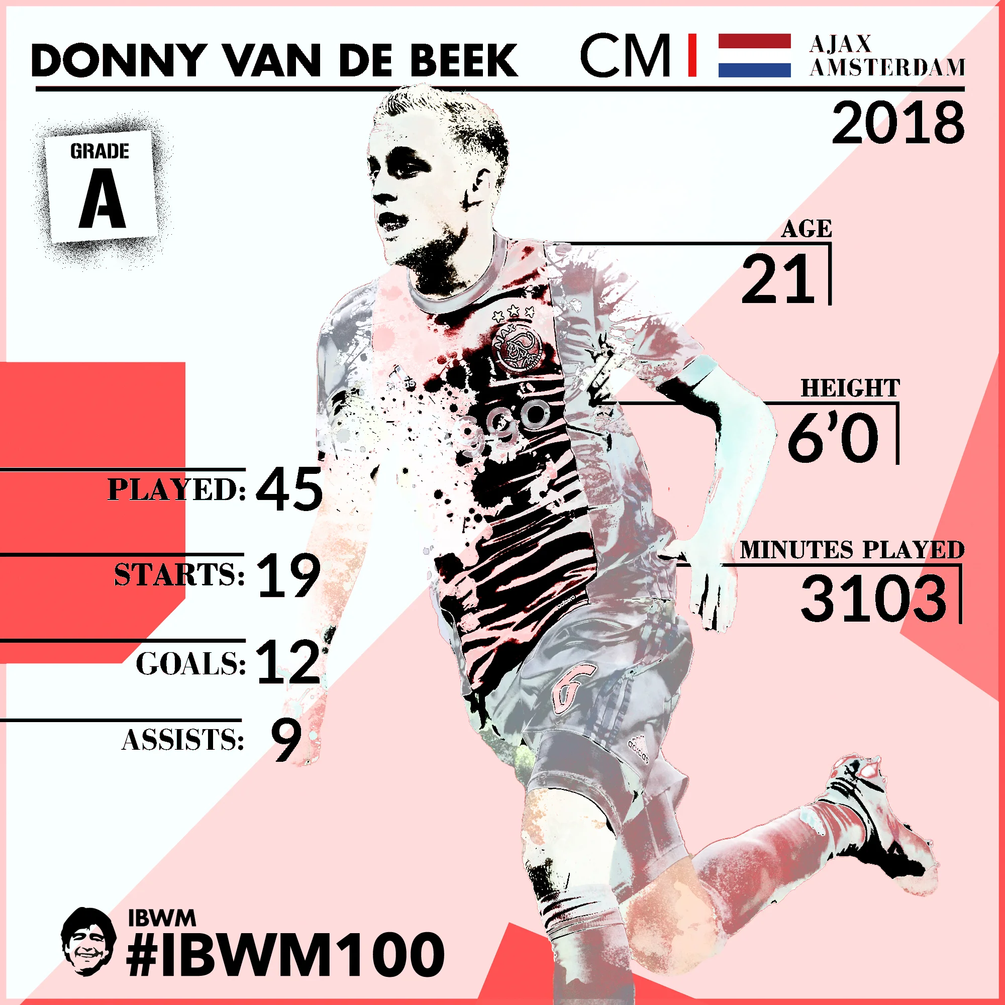 IBWM - Donny van de Beek.jpg