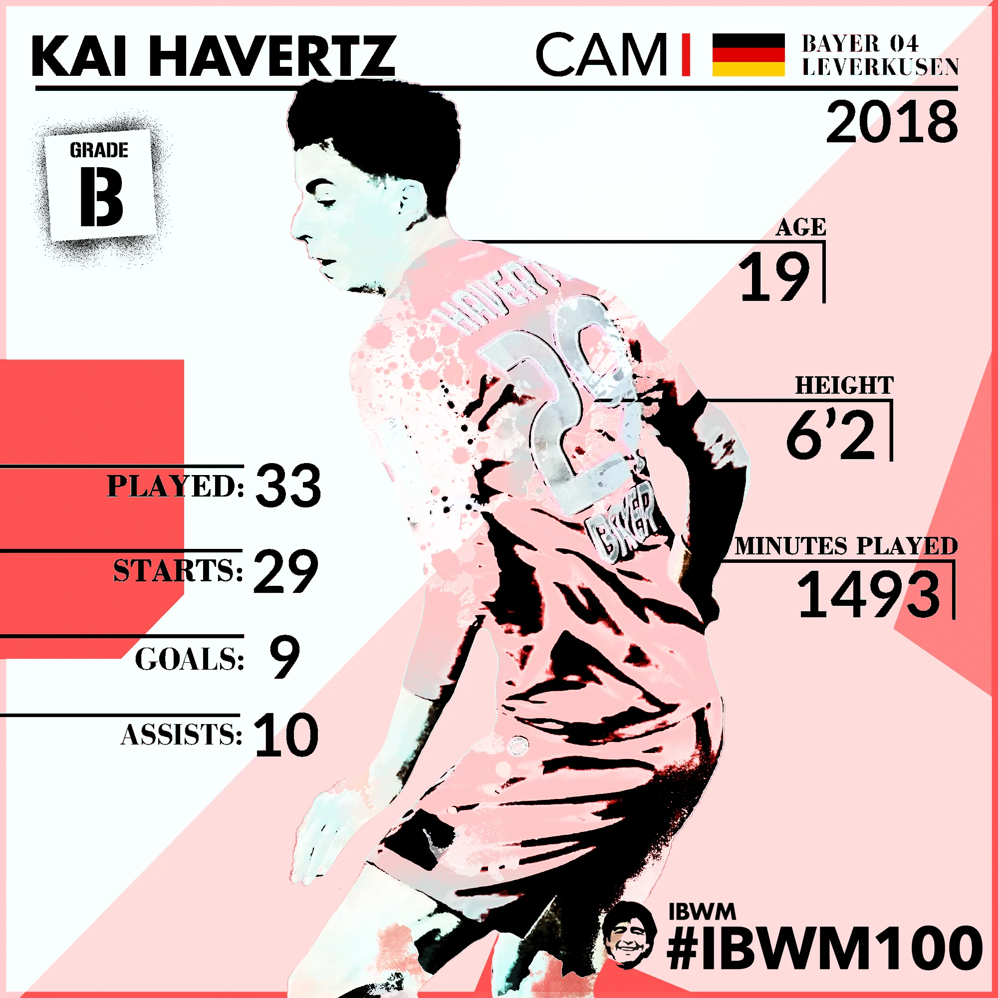 IBWM - Kai Havertz.jpg