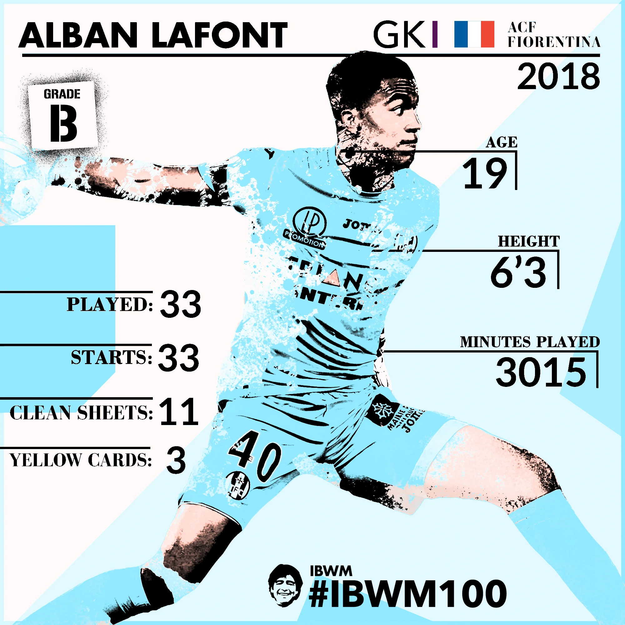 IBWM - Alban Lafont.jpg