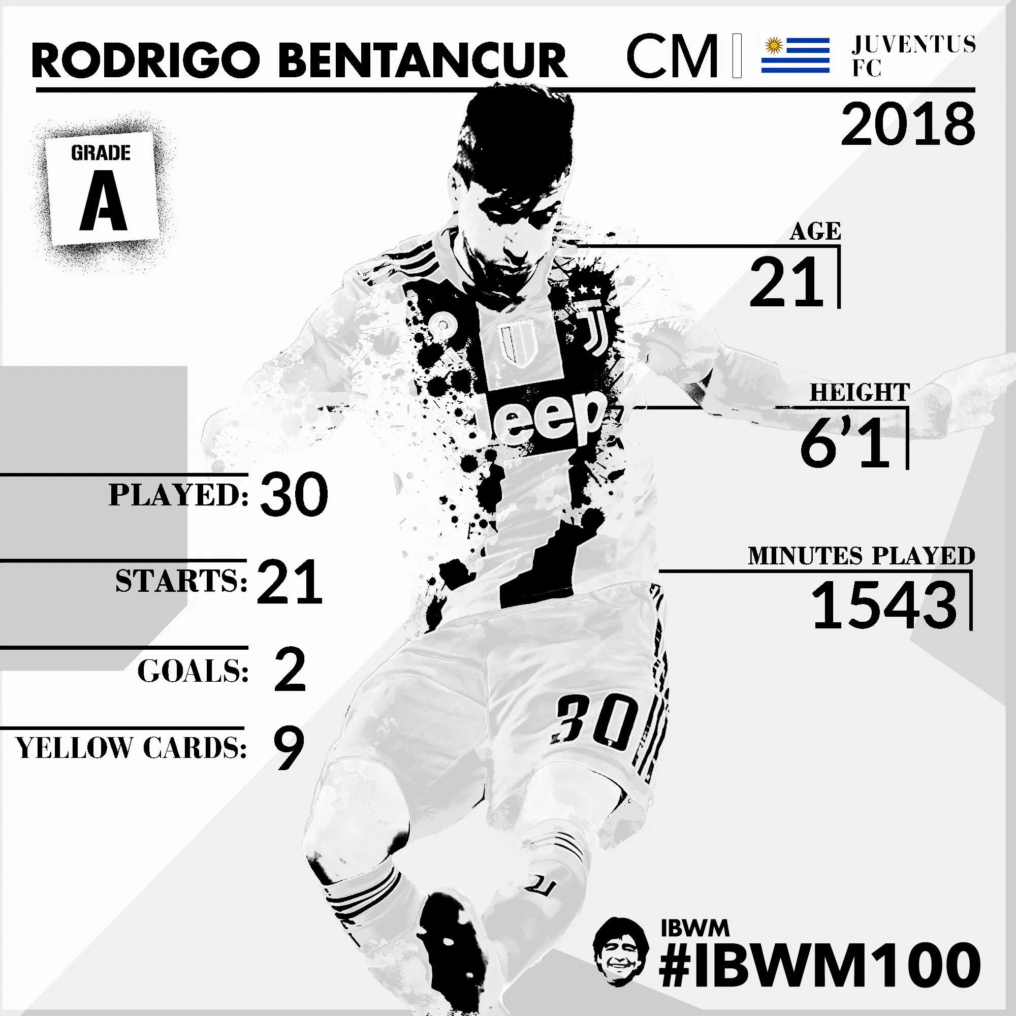 IBWM - Rodrigo Bentancur.jpg