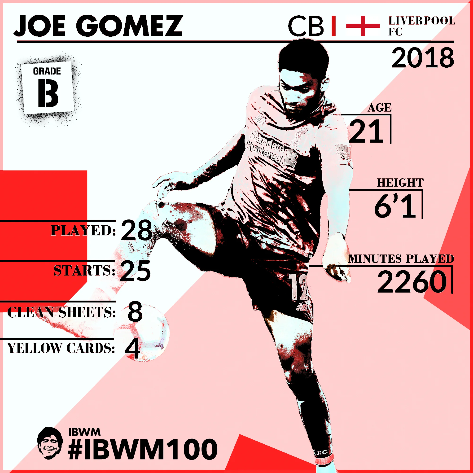 IBWM - Joe Gomez.jpg