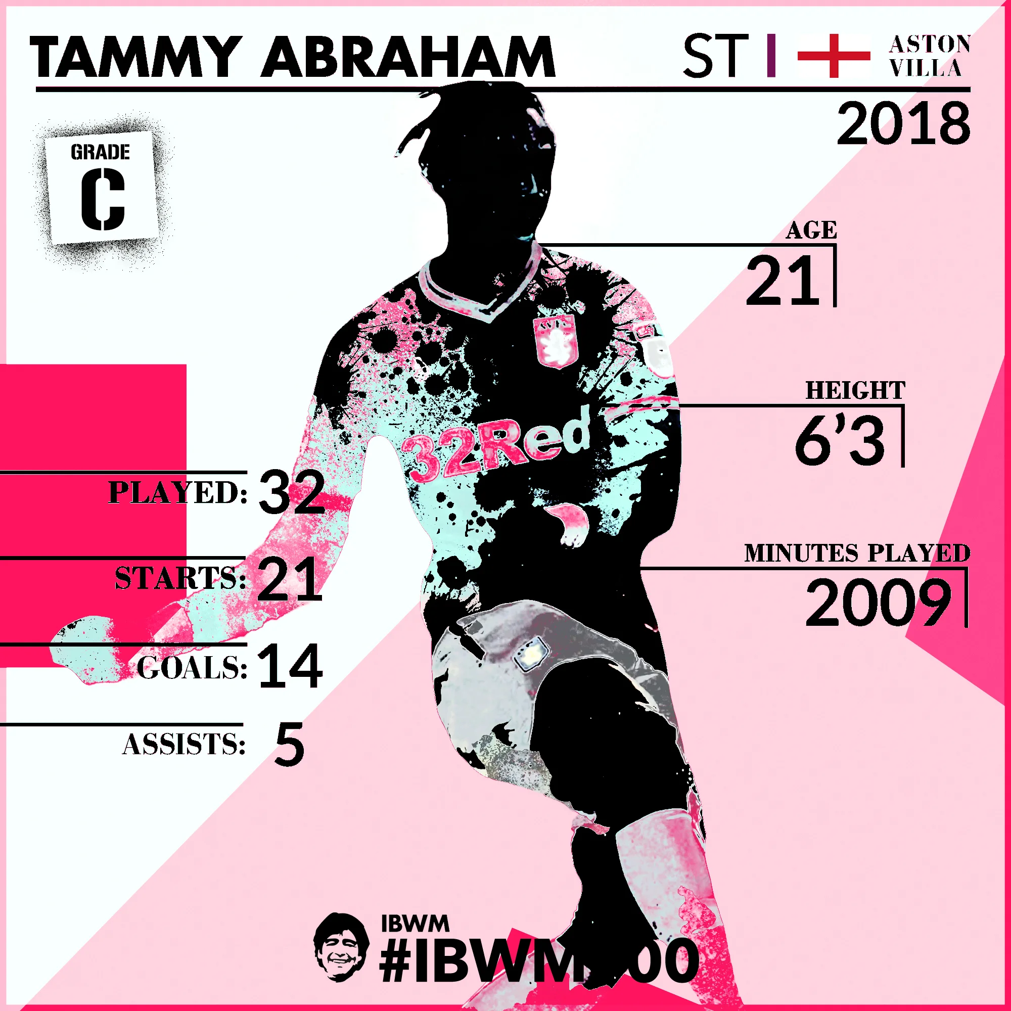 IBWM - Tammy Abraham.jpg