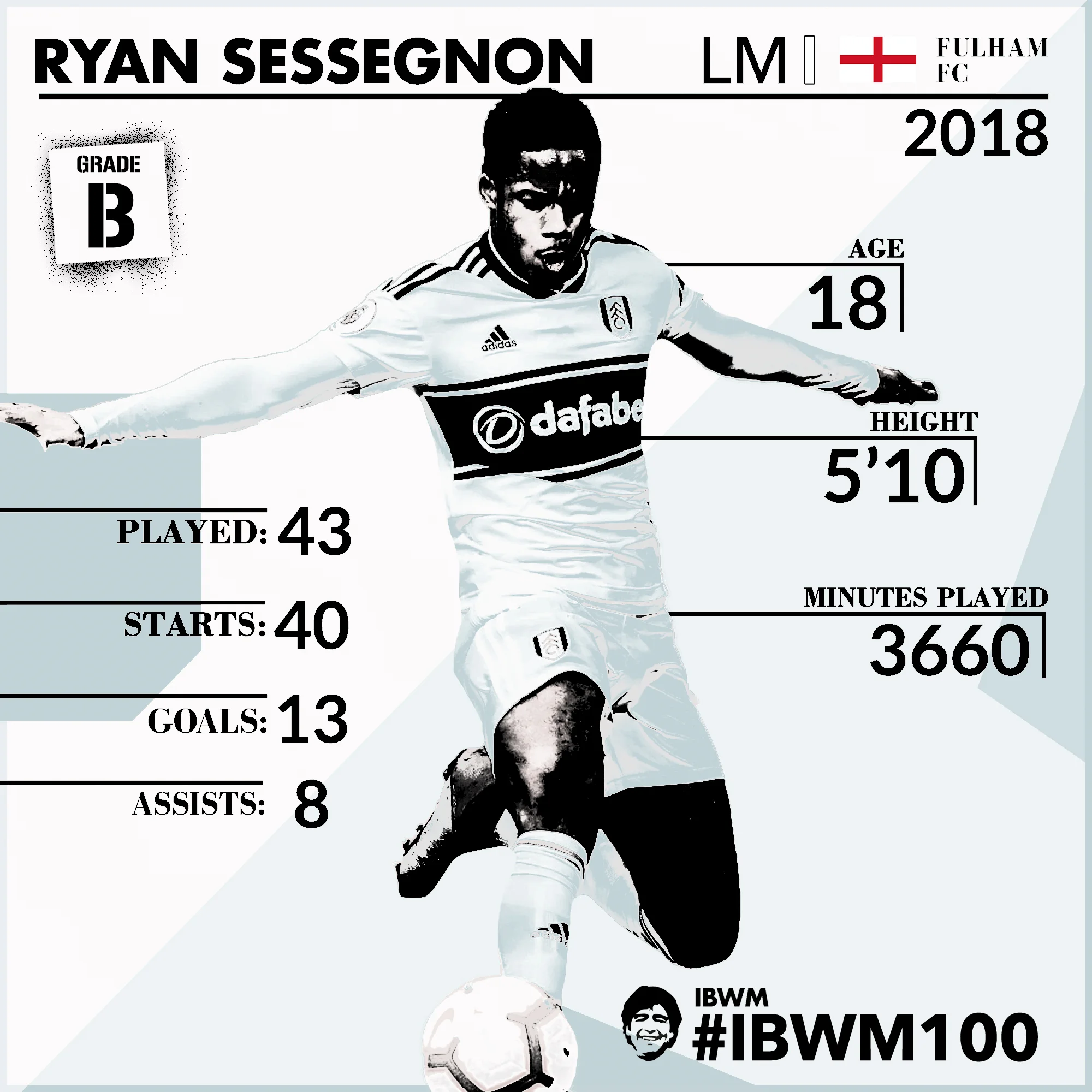 IBWM - Ryan Sessegnon.jpg