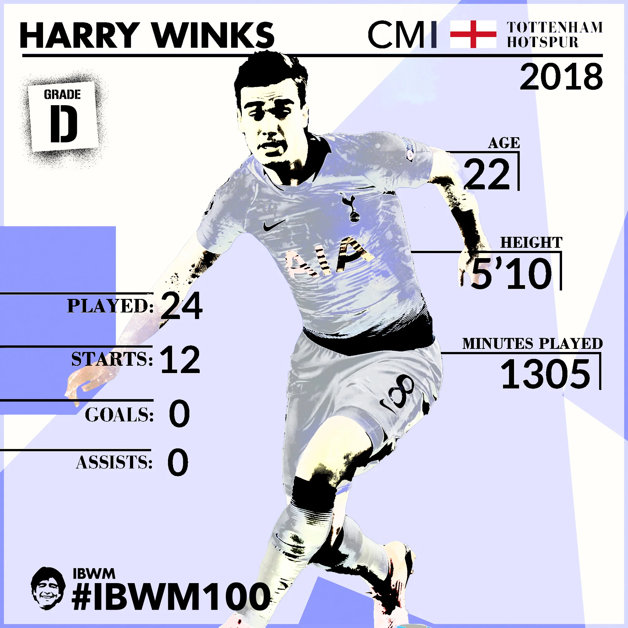 IBWM - Harry Winks.jpg