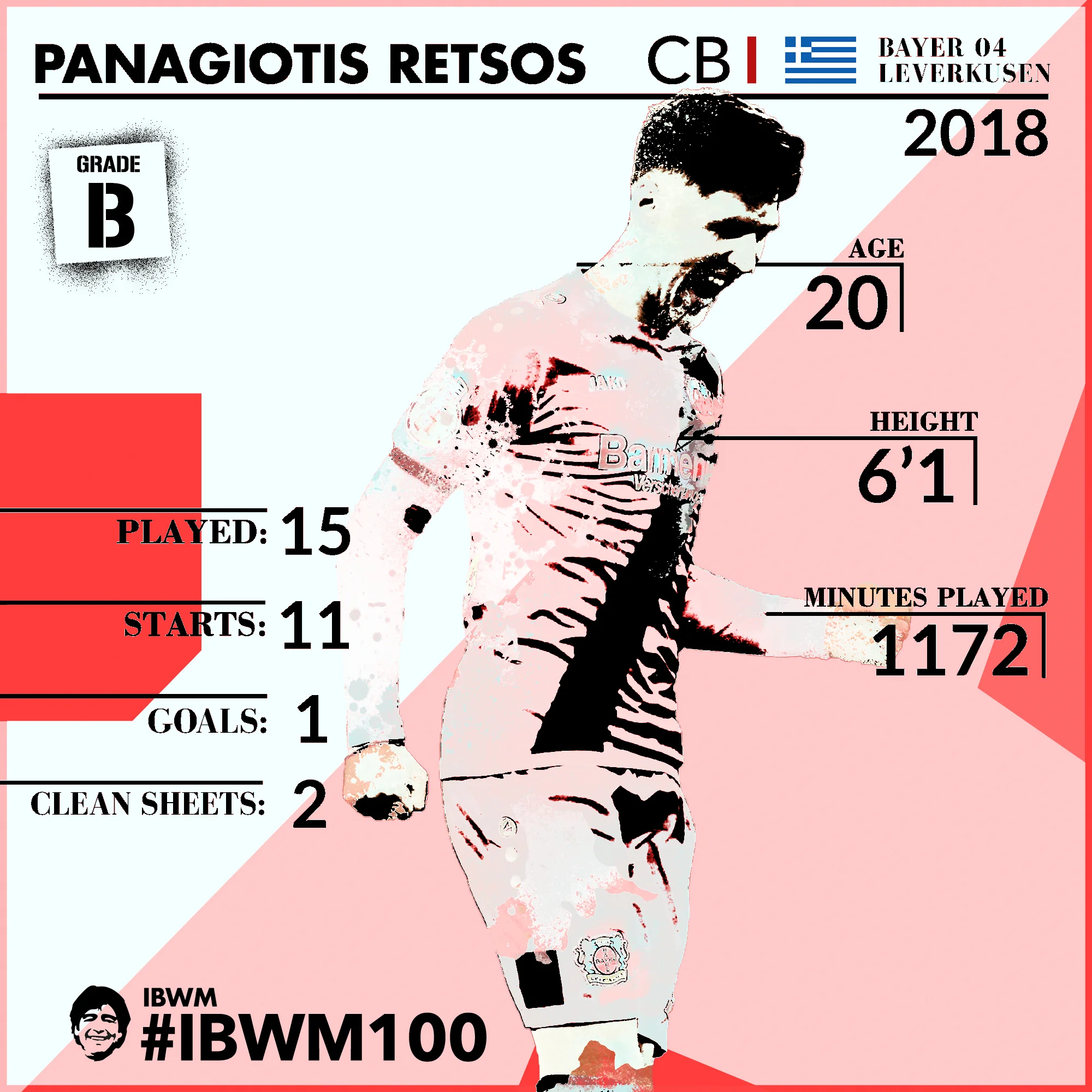 IBWM - Panagiotis Retsos.jpg
