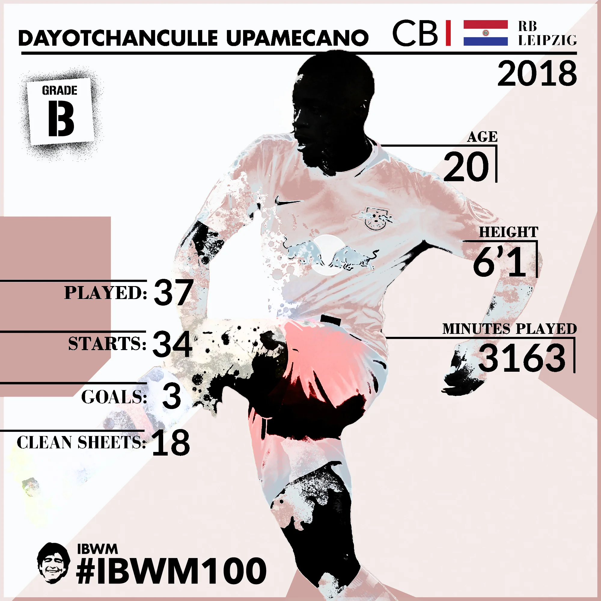 IBWM - Dayotchanculle Upamecano.jpg