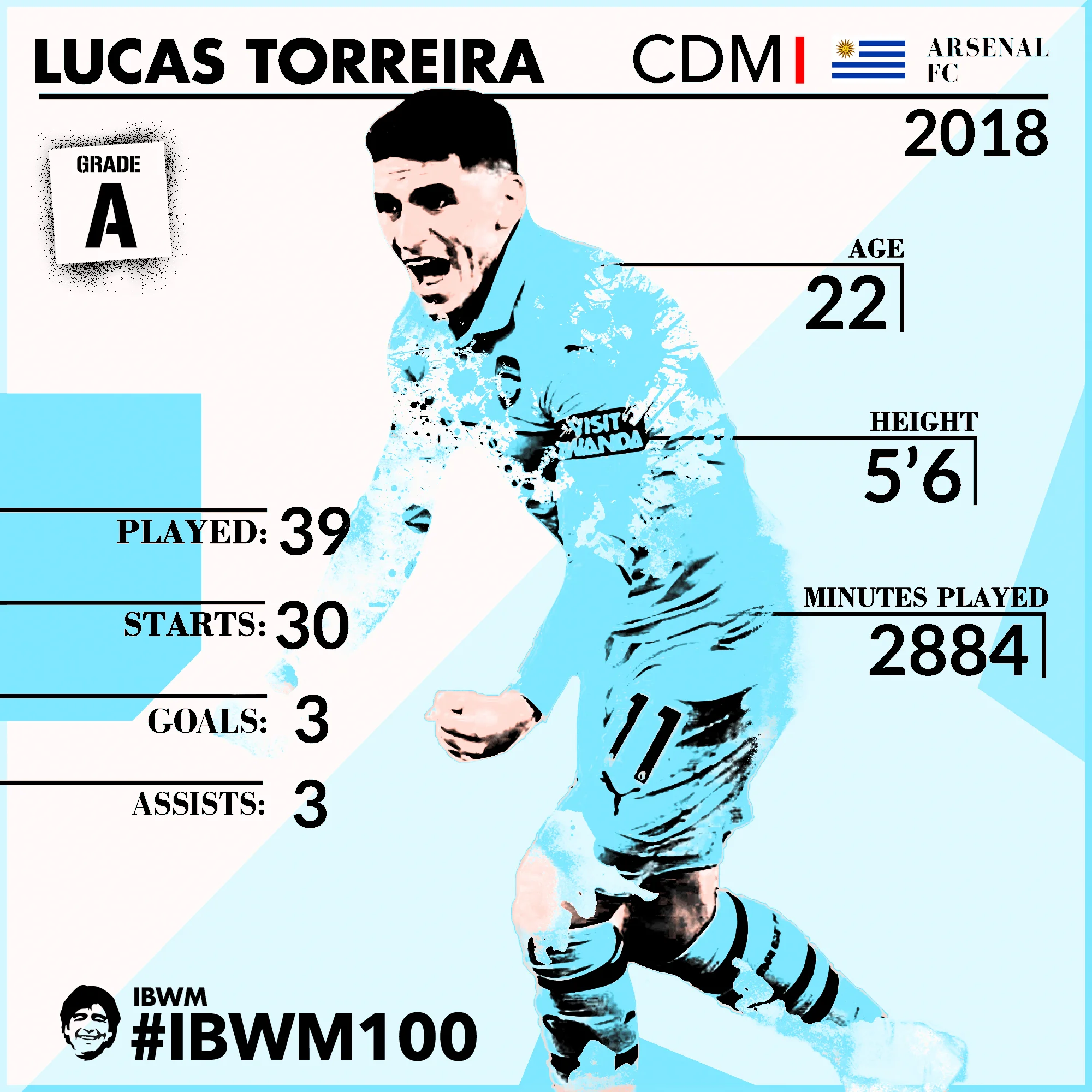 IBWM - Lucas Torreira.jpg