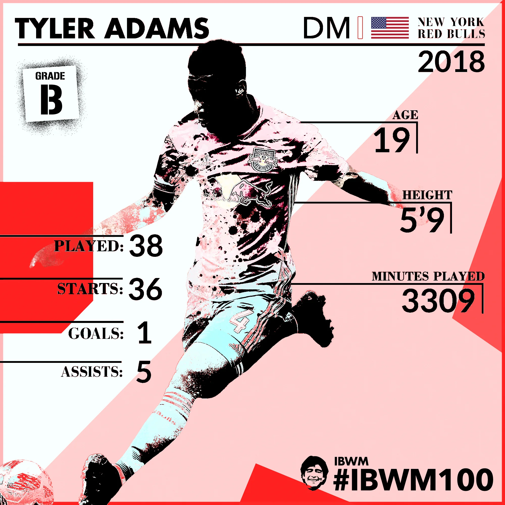 IBWM - Tyler Adams.jpg