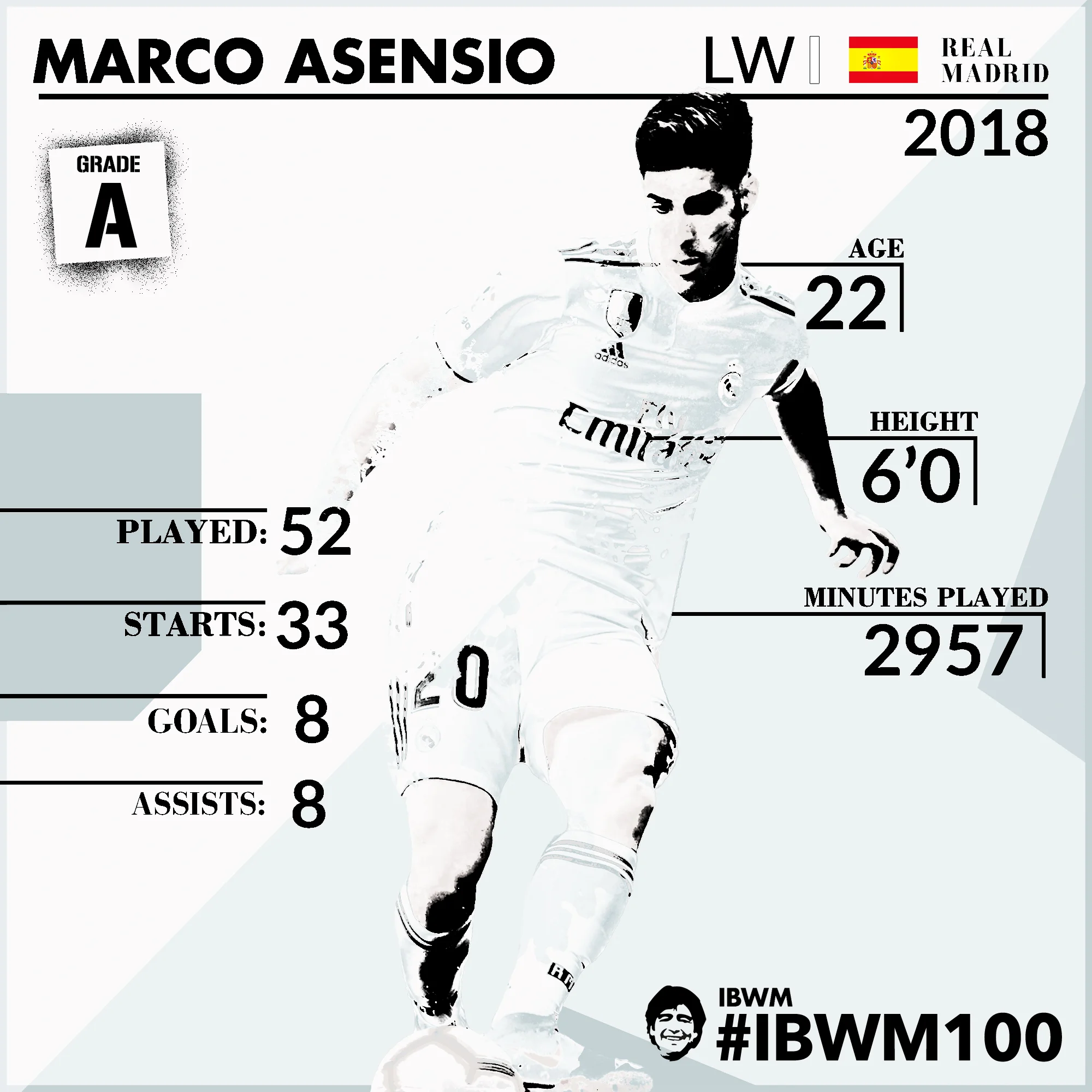 IBWM - Marco Asensio.jpg