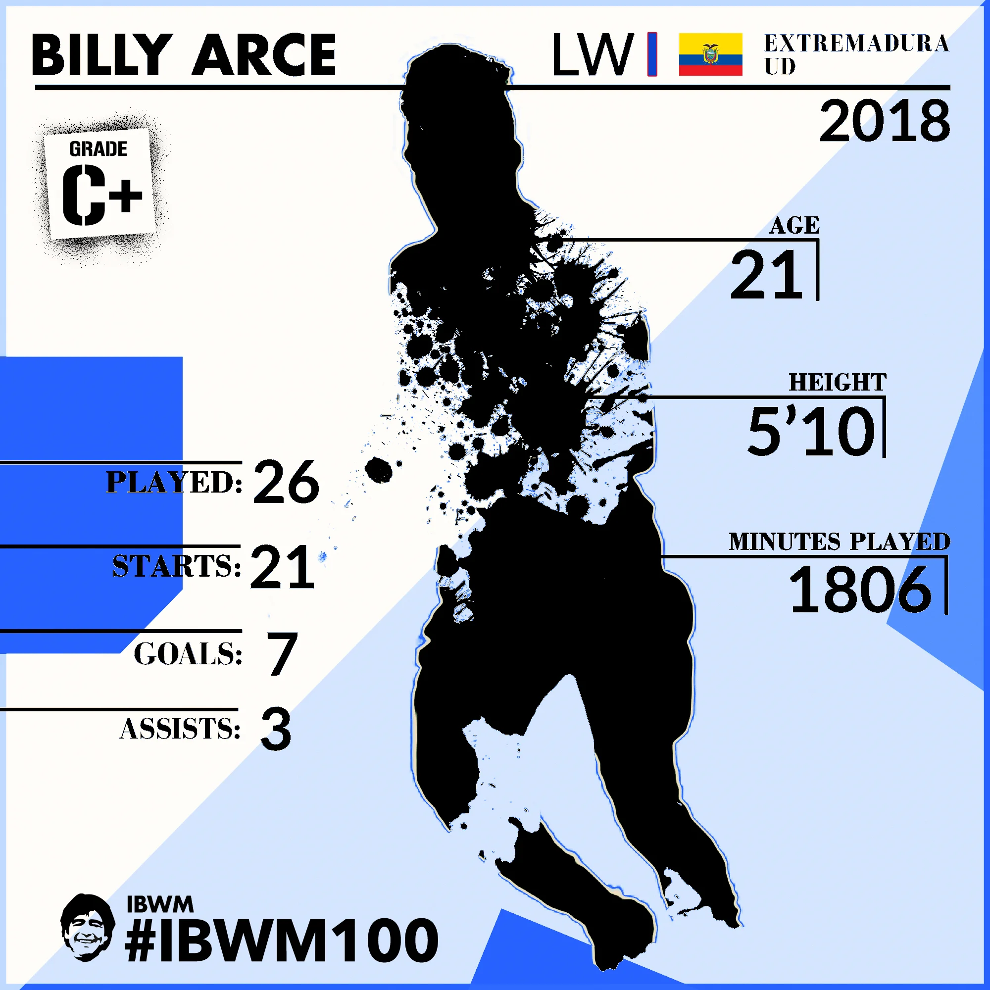 IBWM - Billy Arce.jpg