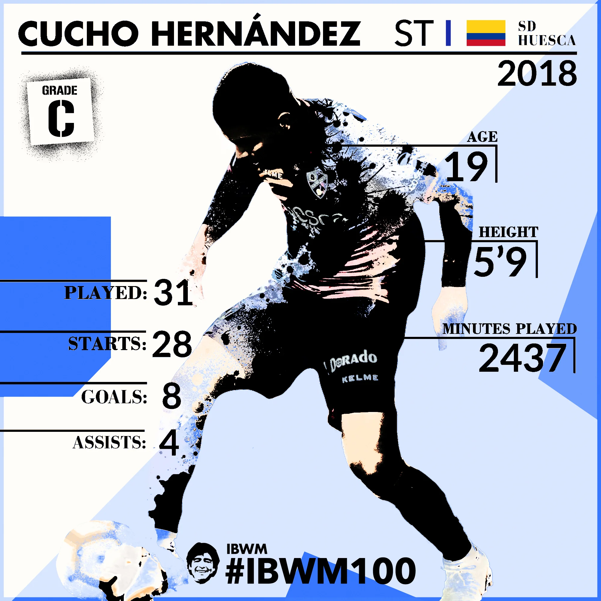 IBWM - Cucho Hernández.jpg