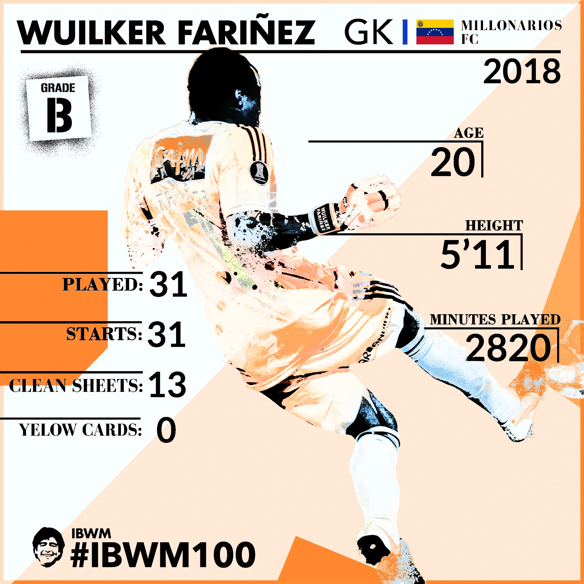 IBWM - Wuilker Farinez.jpg