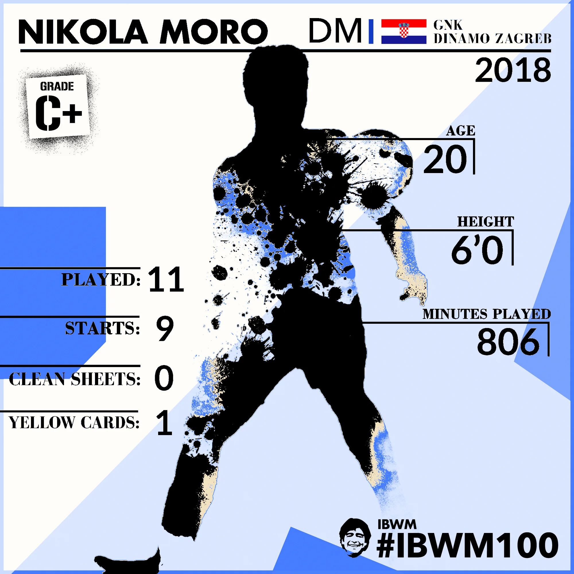 IBWM - Nikola Moro.jpg