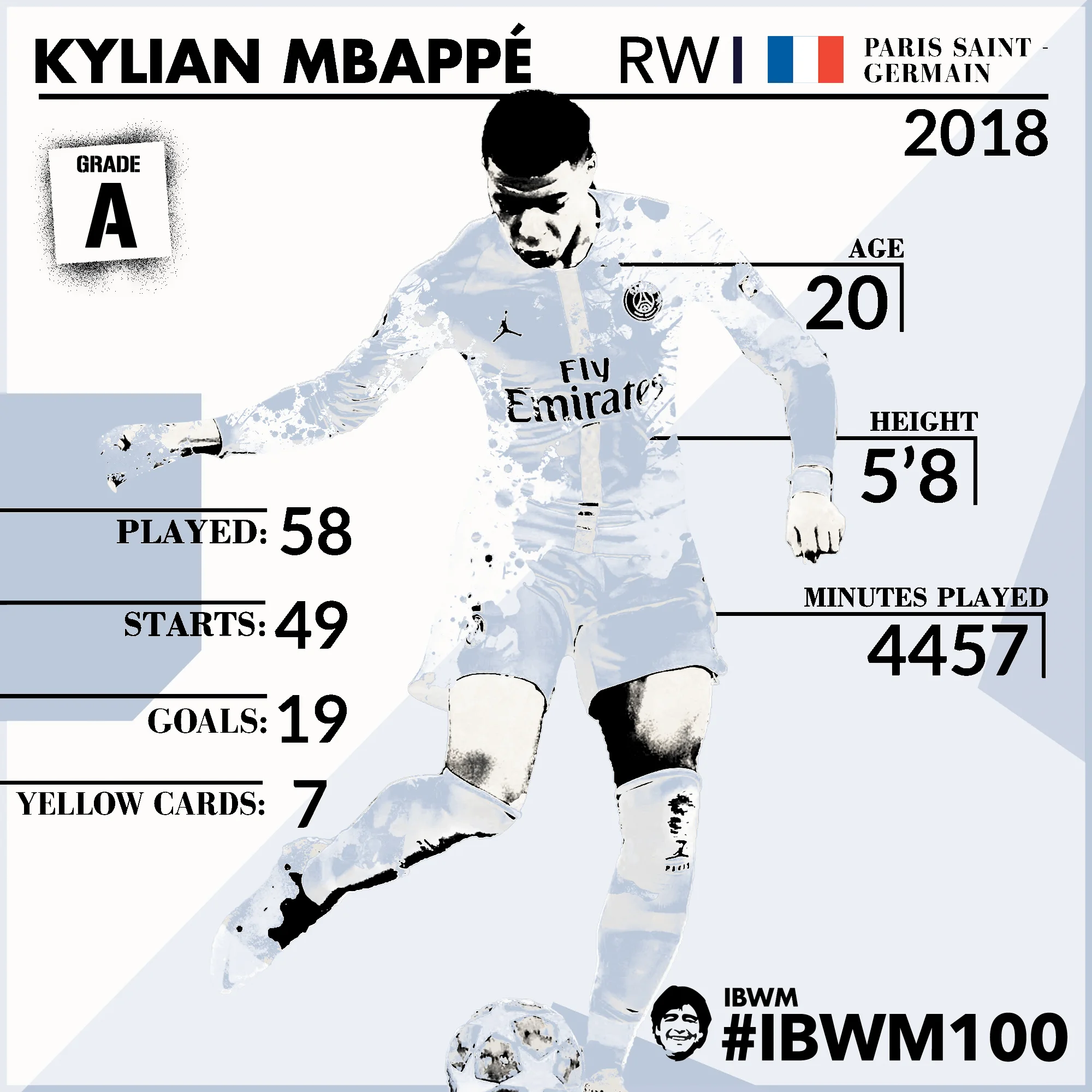 IBWM - Kylian Mbappé.jpg