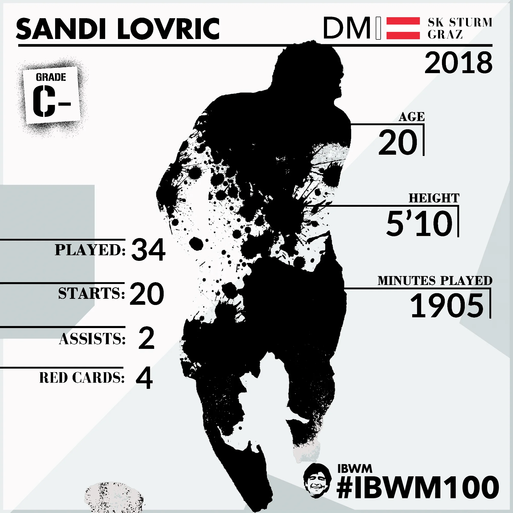 IBWM - Sandi Lovric.jpg