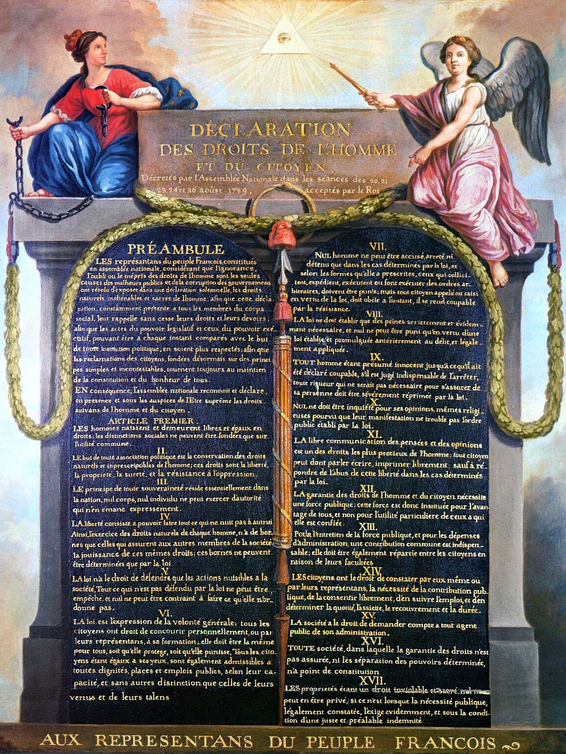 Declaration of the Rights of Man and Citizen, 1789 — Woven Teaching