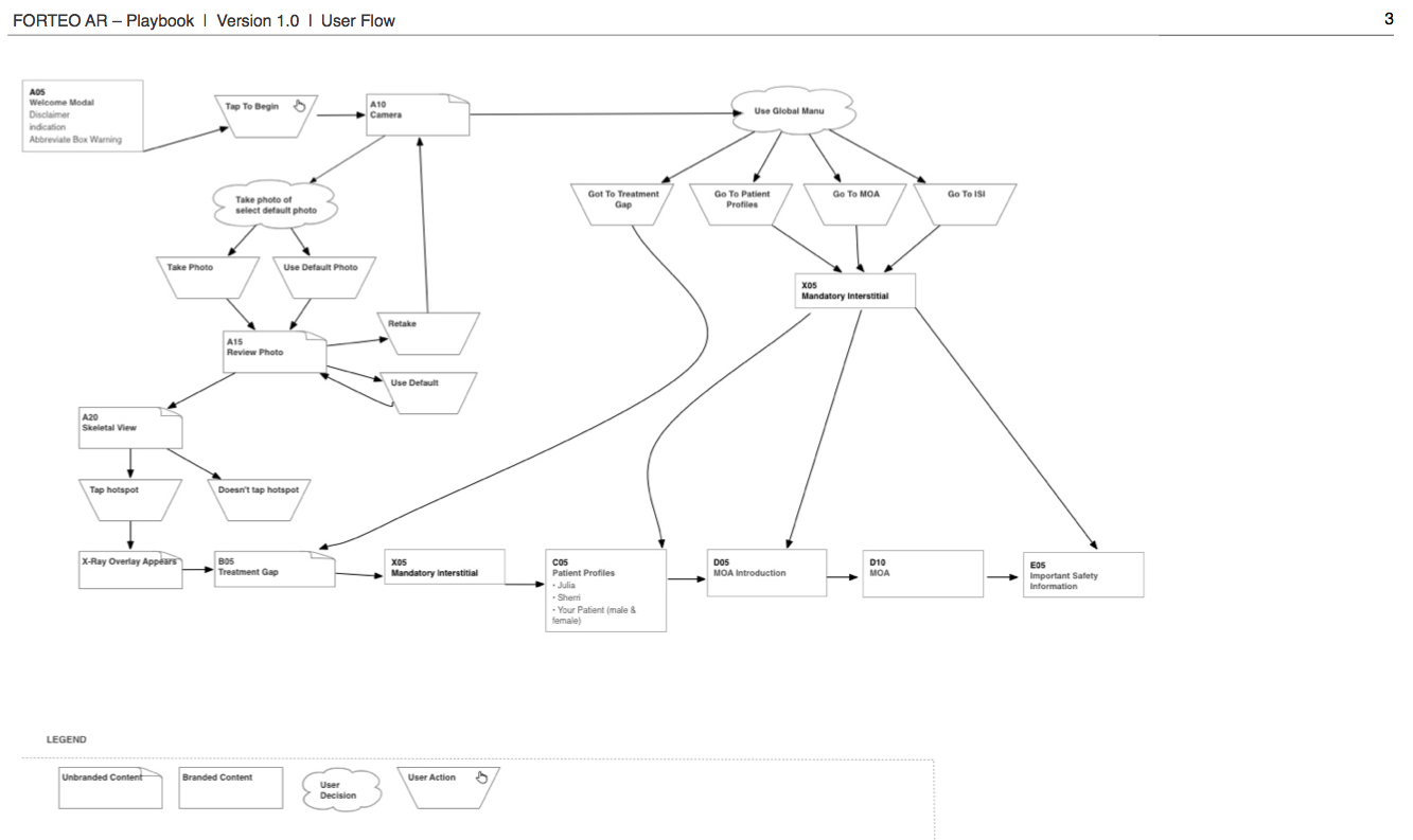User Flow: Augmented Reality