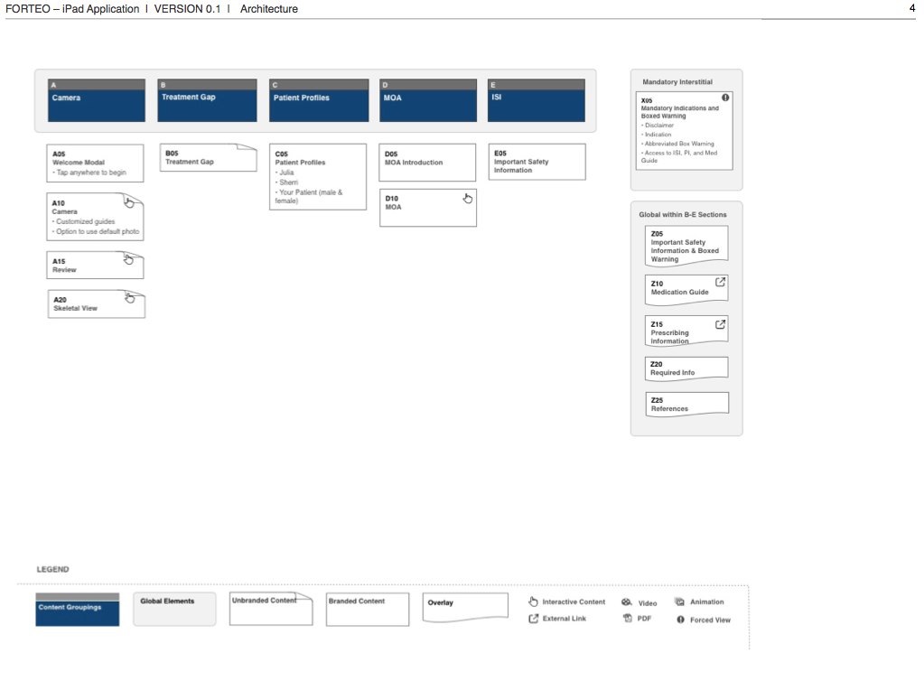 Sitemap: Augmented Reality App