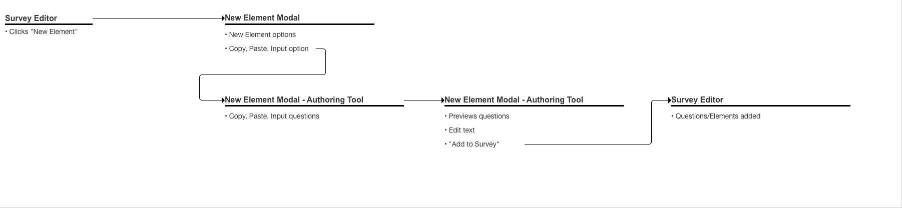from_survey_editor.png