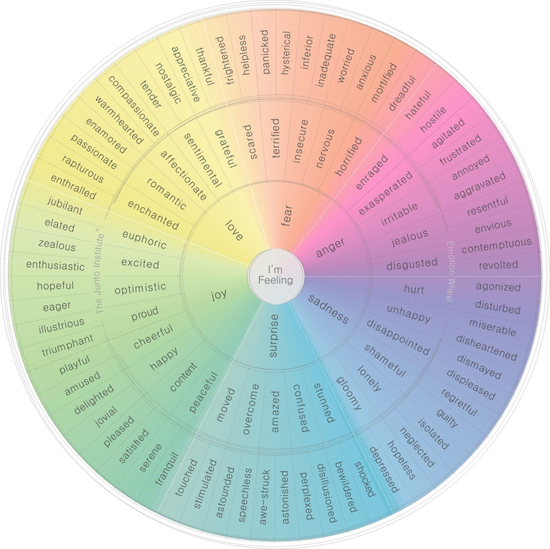 Spinning Emotion Wheel.gif